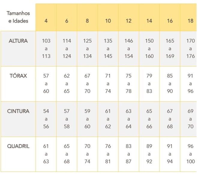 Tabela de Medidas