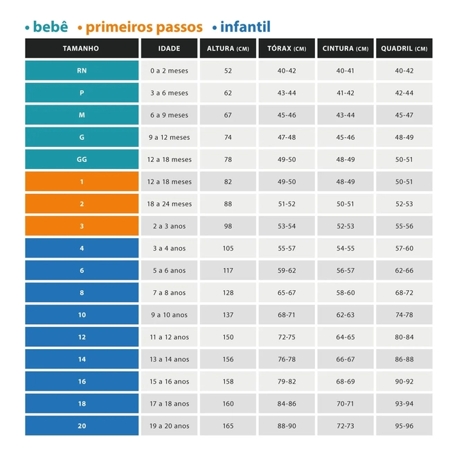 Tabela de Medidas