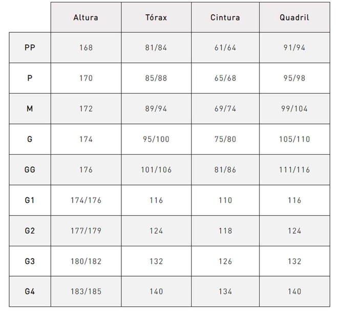 Tabela de Medidas